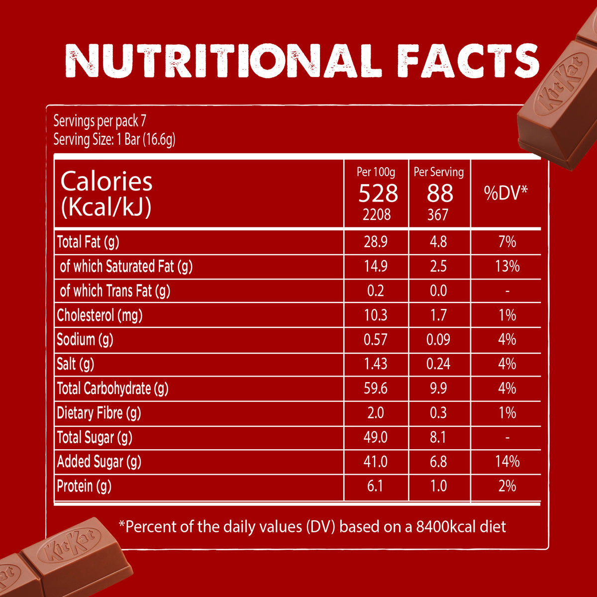 GETIT.QA- Qatar’s Best Online Shopping Website offers KITKAT MINI MOMNT LOTUS 116.2G at the lowest price in Qatar. Free Shipping & COD Available!