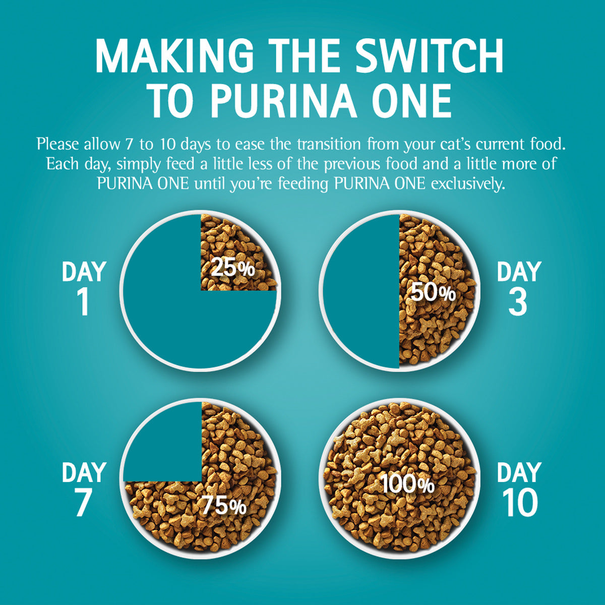 GETIT.QA- Qatar’s Best Online Shopping Website offers PURINA ONE HAIRBALL CONTROL WITH CHICKEN 1+ YEARS 380 G
 at the lowest price in Qatar. Free Shipping & COD Available!
