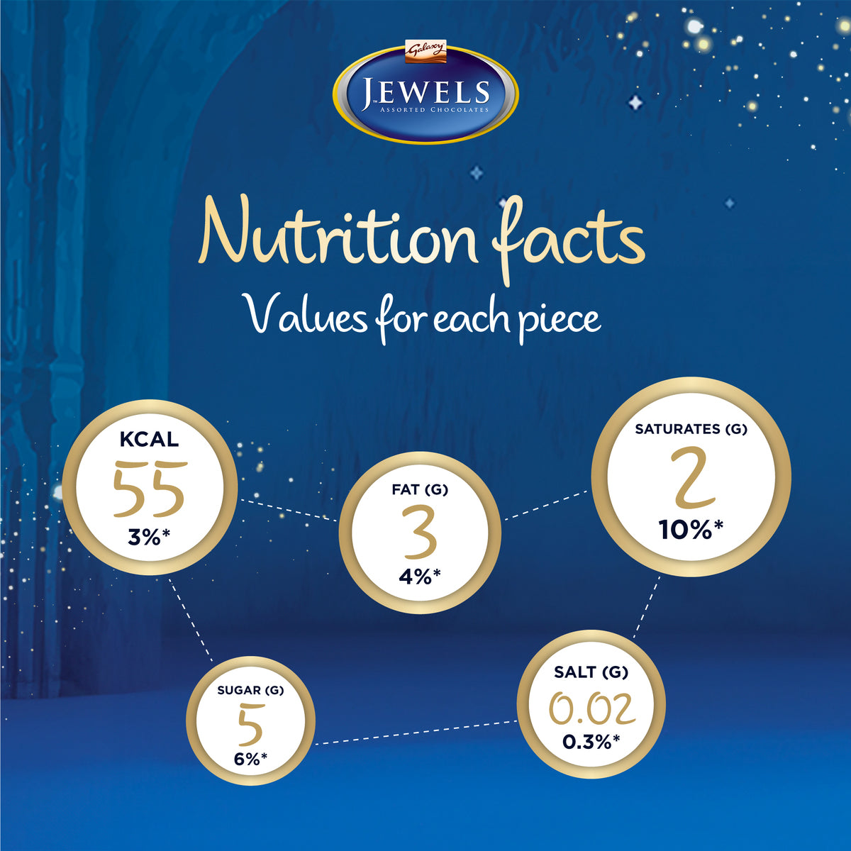 GETIT.QA- Qatar’s Best Online Shopping Website offers GALAXY JEWELS ASSORTMENT CHOCOLATE GIFT BOX 650 G at the lowest price in Qatar. Free Shipping & COD Available!