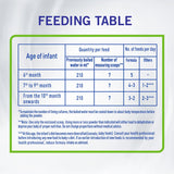 GETIT.QA- Qatar’s Best Online Shopping Website offers NESTLE NAN COMFORT 2 FROM 6-12 MONTHS 800 G at the lowest price in Qatar. Free Shipping & COD Available!