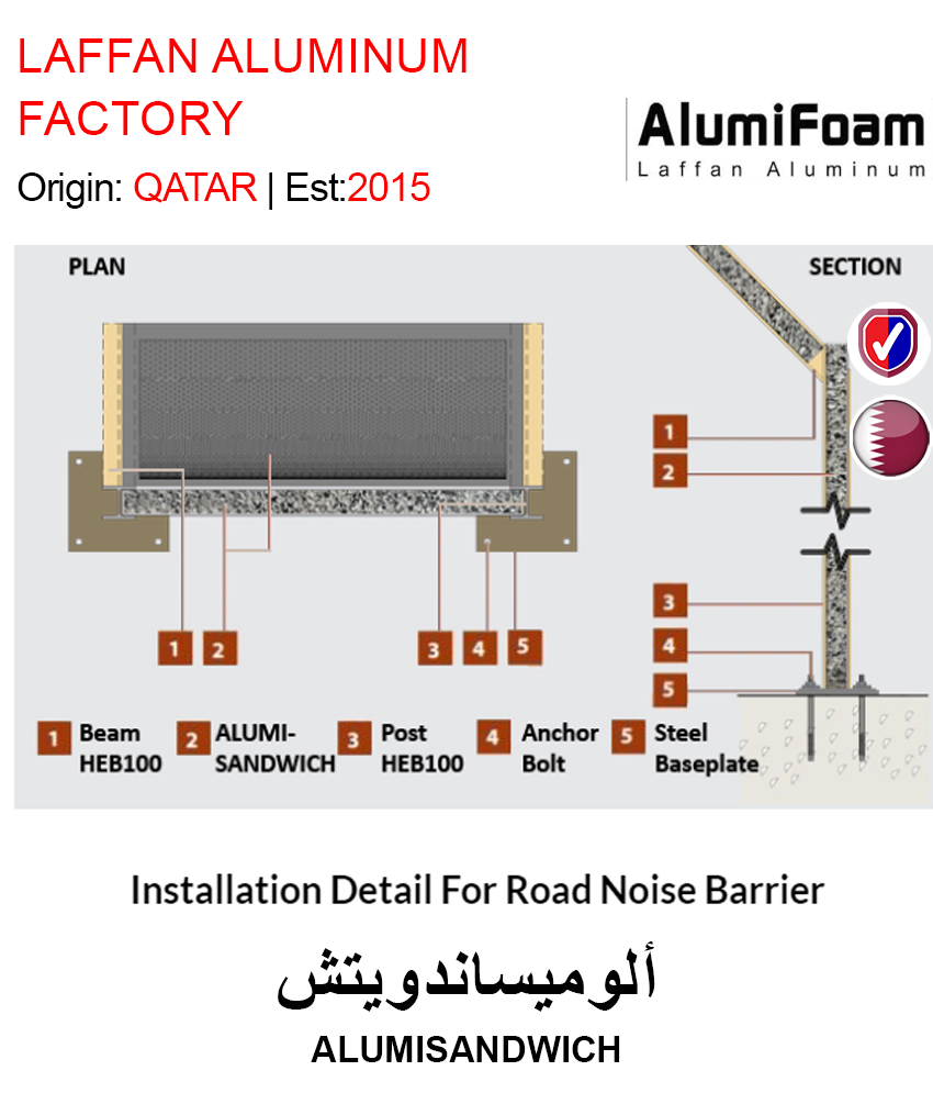 BUY ALUMISANDWICH IN QATAR | HOME DELIVERY WITH COD ON ALL ORDERS ALL OVER QATAR FROM GETIT.QA