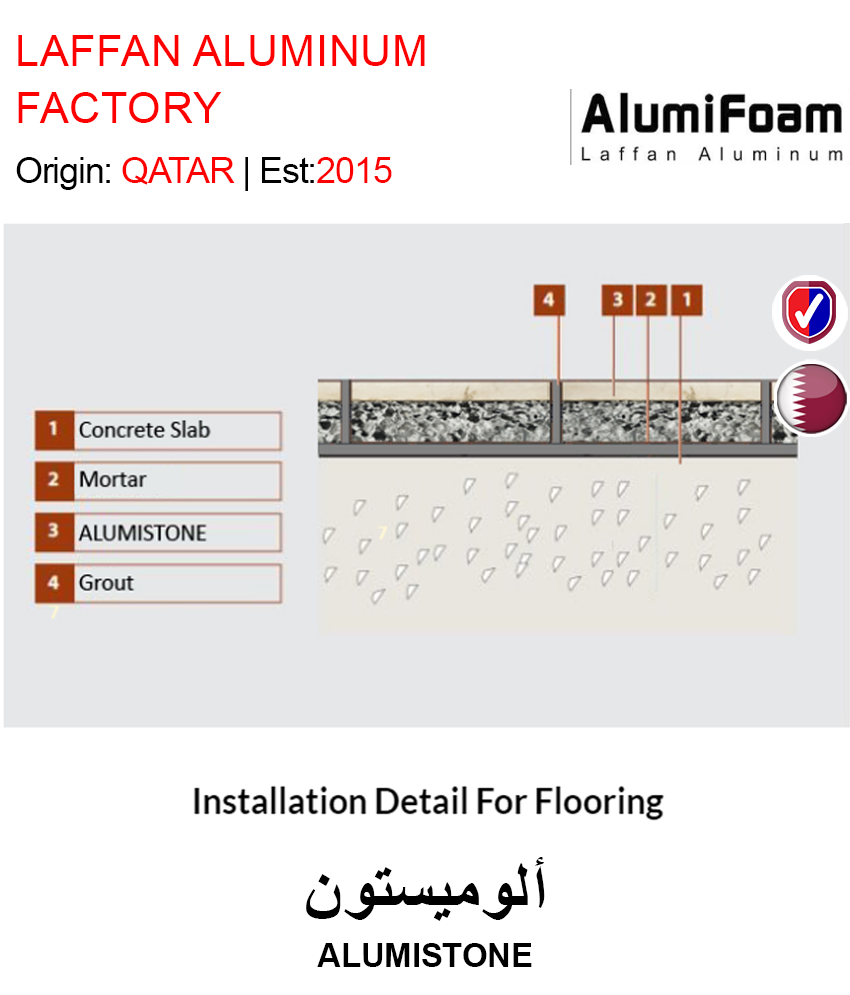 BUY ALUMISTONE IN QATAR | HOME DELIVERY WITH COD ON ALL ORDERS ALL OVER QATAR FROM GETIT.QA
