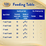GETIT.QA- Qatar’s Best Online Shopping Website offers Nestle S-26 Gold Stage 1 Infant Formula From 0-6 Months 800 g at the lowest price in Qatar. Free Shipping & COD Available!
