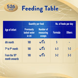 GETIT.QA- Qatar’s Best Online Shopping Website offers Nestle S-26 Gold Stage 2 Follow On Formula From 6-12 Months 800 g at the lowest price in Qatar. Free Shipping & COD Available!
