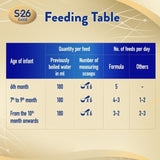 Nestle S26 Gold Stage 2 Follow On Formula From 6-12 Months 1.6 kg
