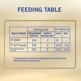GETIT.QA- Qatar’s Best Online Shopping Website offers Nestle NAN Supreme Pro 2 Infant Formula From 6-12 Months 400 g at the lowest price in Qatar. Free Shipping & COD Available!
