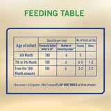 GETIT.QA- Qatar’s Best Online Shopping Website offers Nestle S26 Goat Milk Stage 2 From 6-12 Months 380 g at the lowest price in Qatar. Free Shipping & COD Available!
