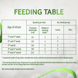 GETIT.QA- Qatar’s Best Online Shopping Website offers NESTLE NAN ORGANIC STAGE 1 FROM 0-6 MONTHS 380 G at the lowest price in Qatar. Free Shipping & COD Available!